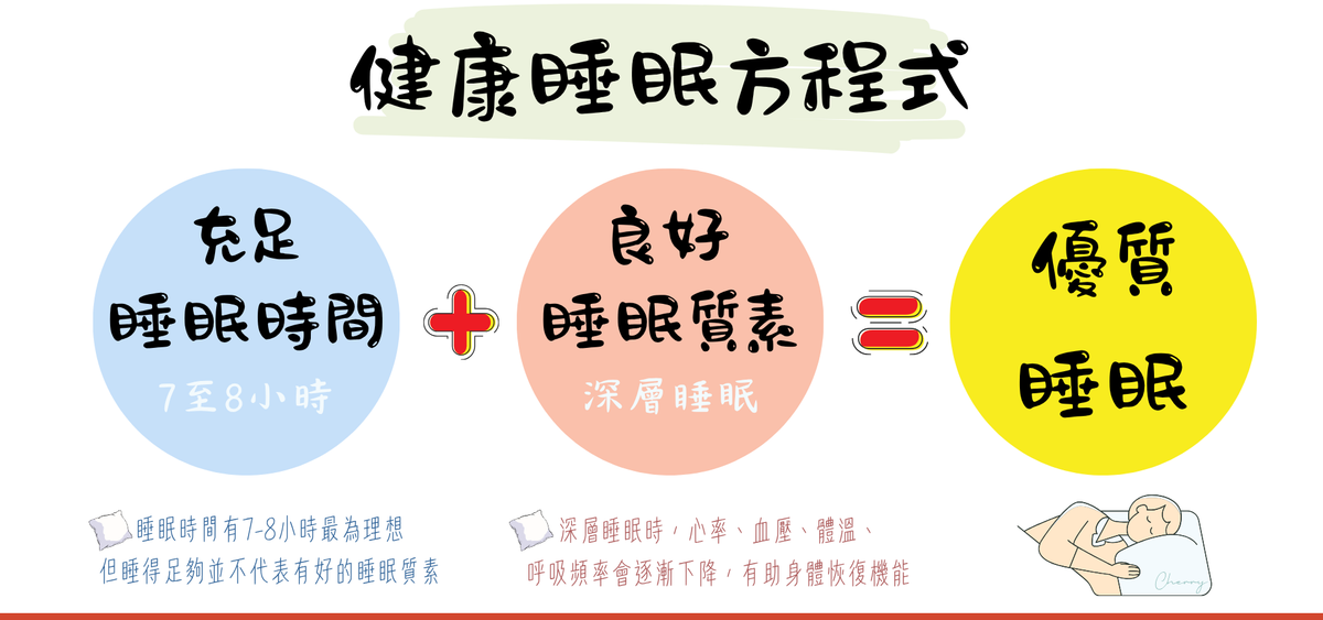 Cherry床上用品