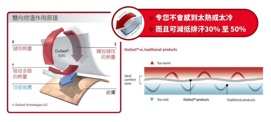 Cherry床上用品