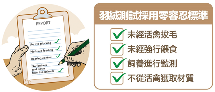 Cherry床上用品